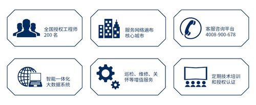 深谙服务之道 NEC工程投影售后服务再升级