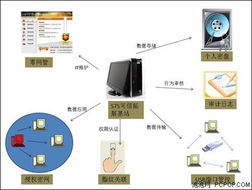 制造工厂如何通过技术服务建立可信安全环境