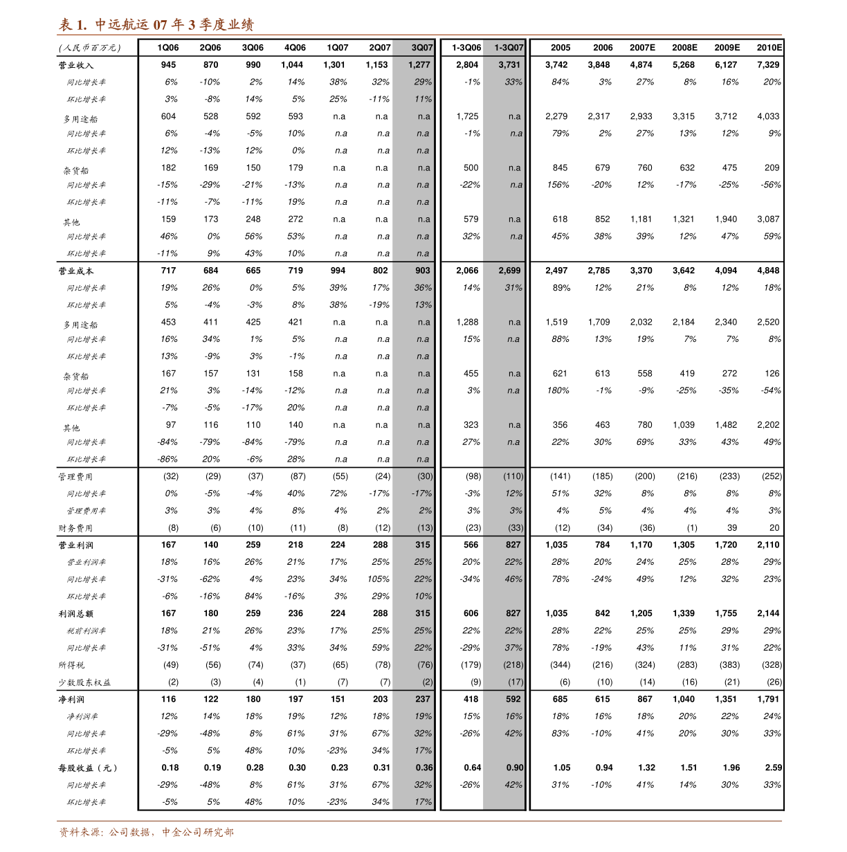 民生证券-中控技术-688777-2022年一季报点评 业绩增长超市场预期，行业高景气助力公司腾飞